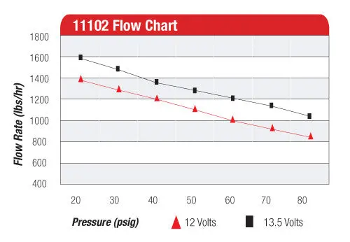 Aeromotive 1500 Hp Pump Efi Fuel Pump 2