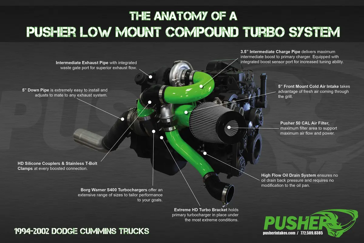 1994-1998 Cummins Low Mount Compound Turbo System (Pdc9498lm) 12