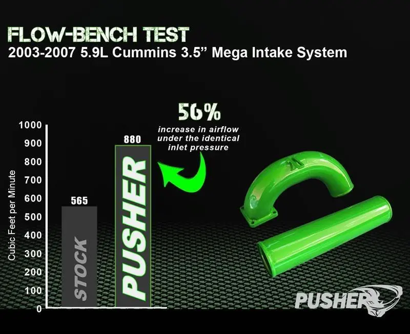 1998.5-2002 Cummins 3.5" Mega Intake System (Pdc9802mkt) 10