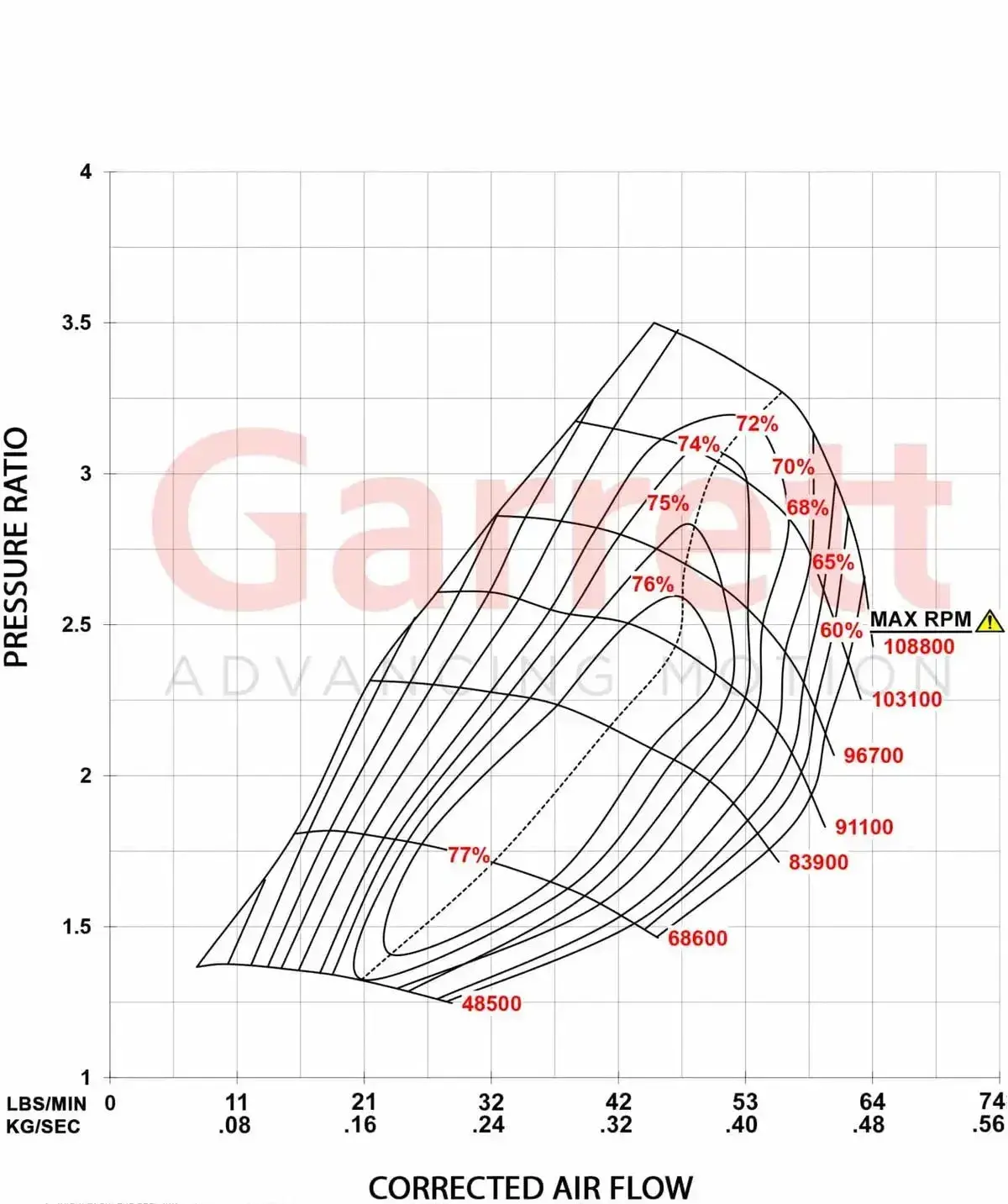 2004-2007 6.0L Powerstroke Gt3788va Stage 1 Turbo Kit (772441-5002S) 2