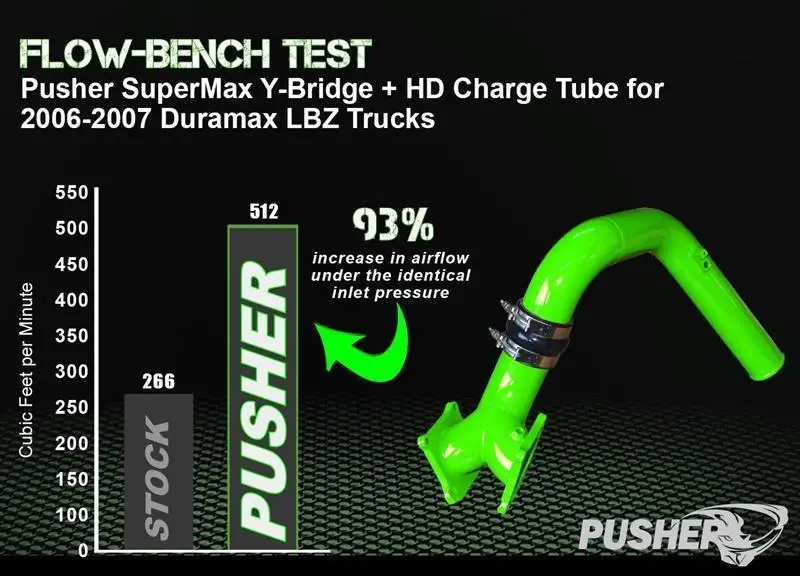 2006-2010 Duramax Supermax Intake System (Pgd0610sm) 15