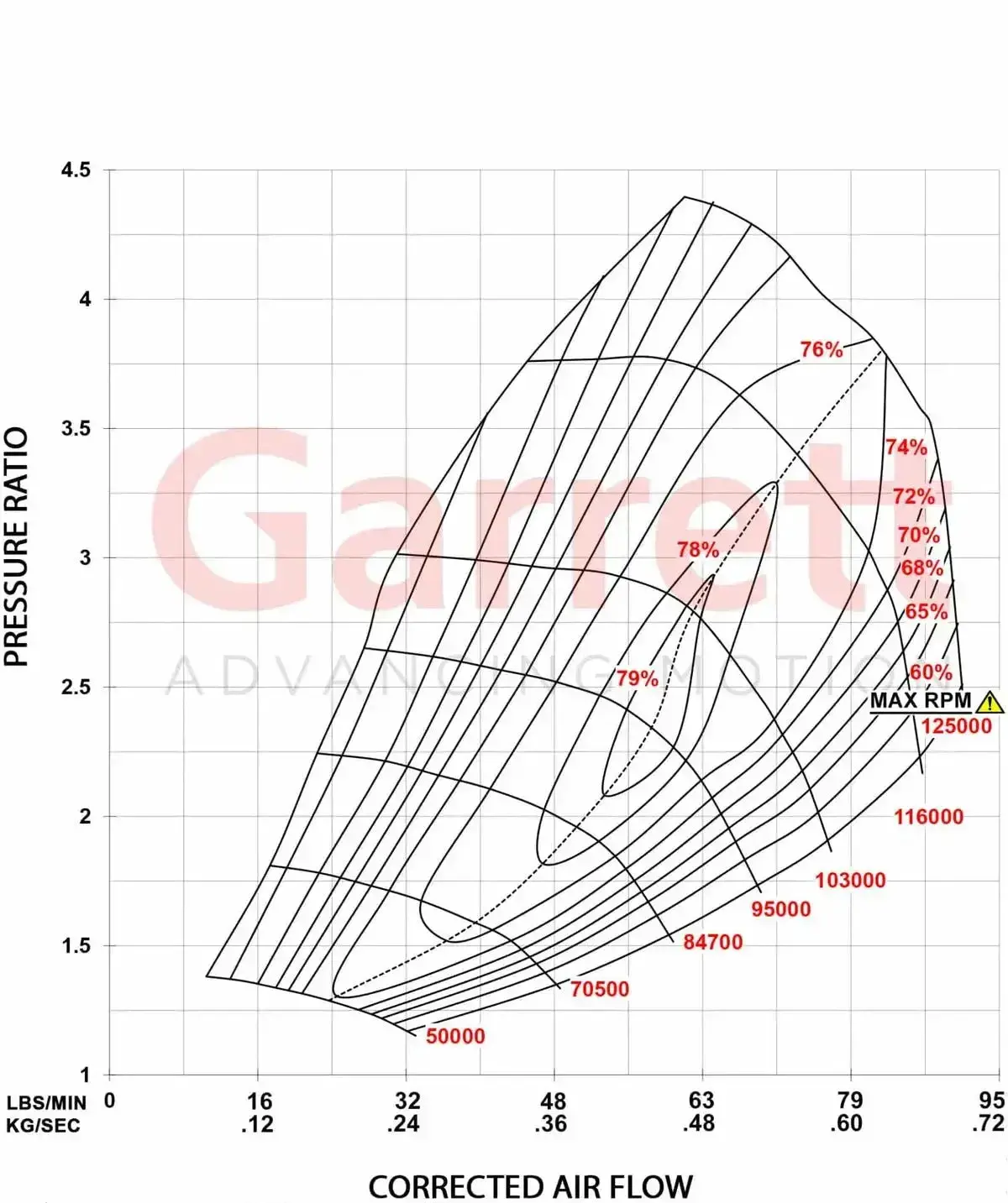 2011-2020 Duramax Powermax Gt3788v Turbo Kit (886976-5004S) 2