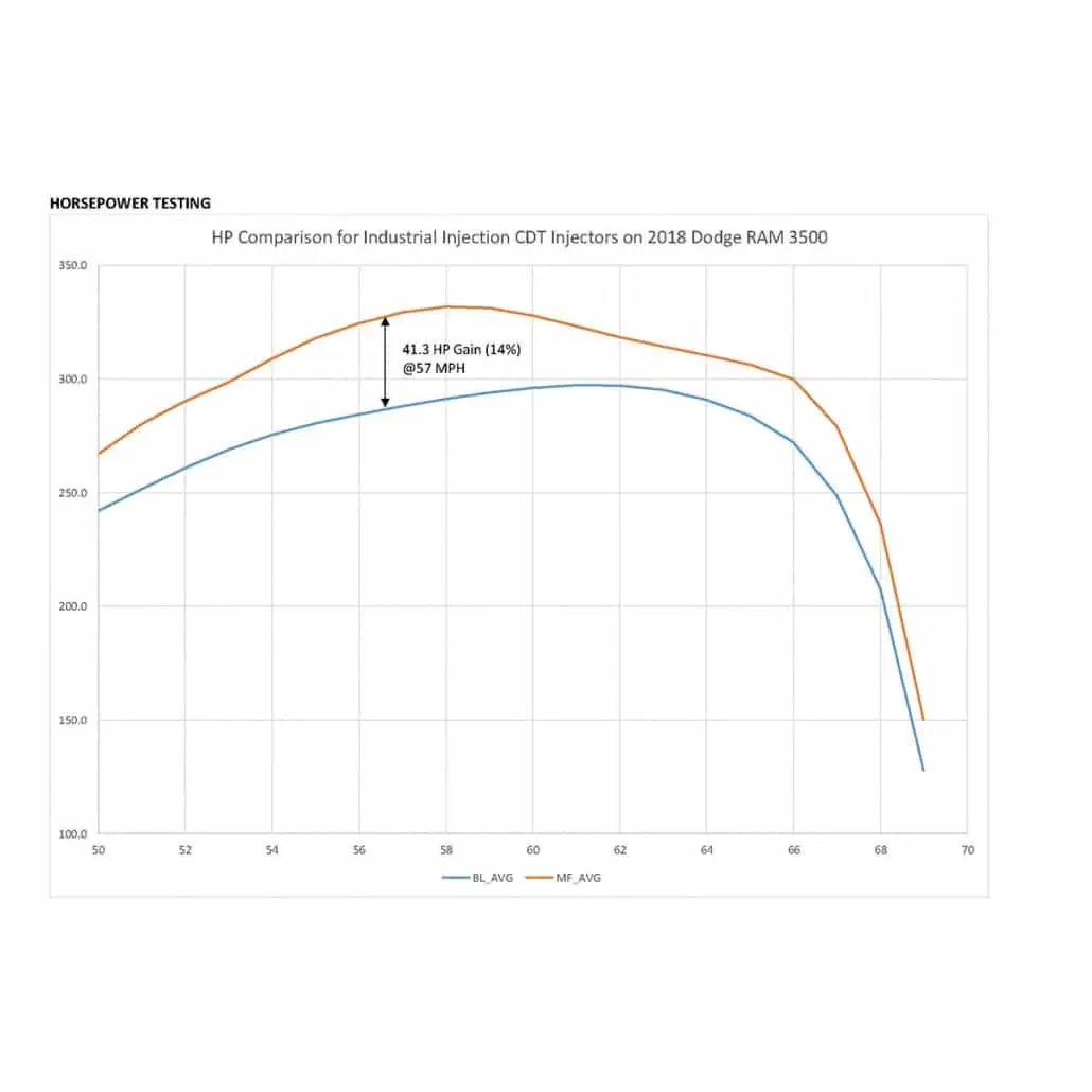 2013-2018 Cummins Carb Legal Cdt 10% Over Injector (21D901) 2