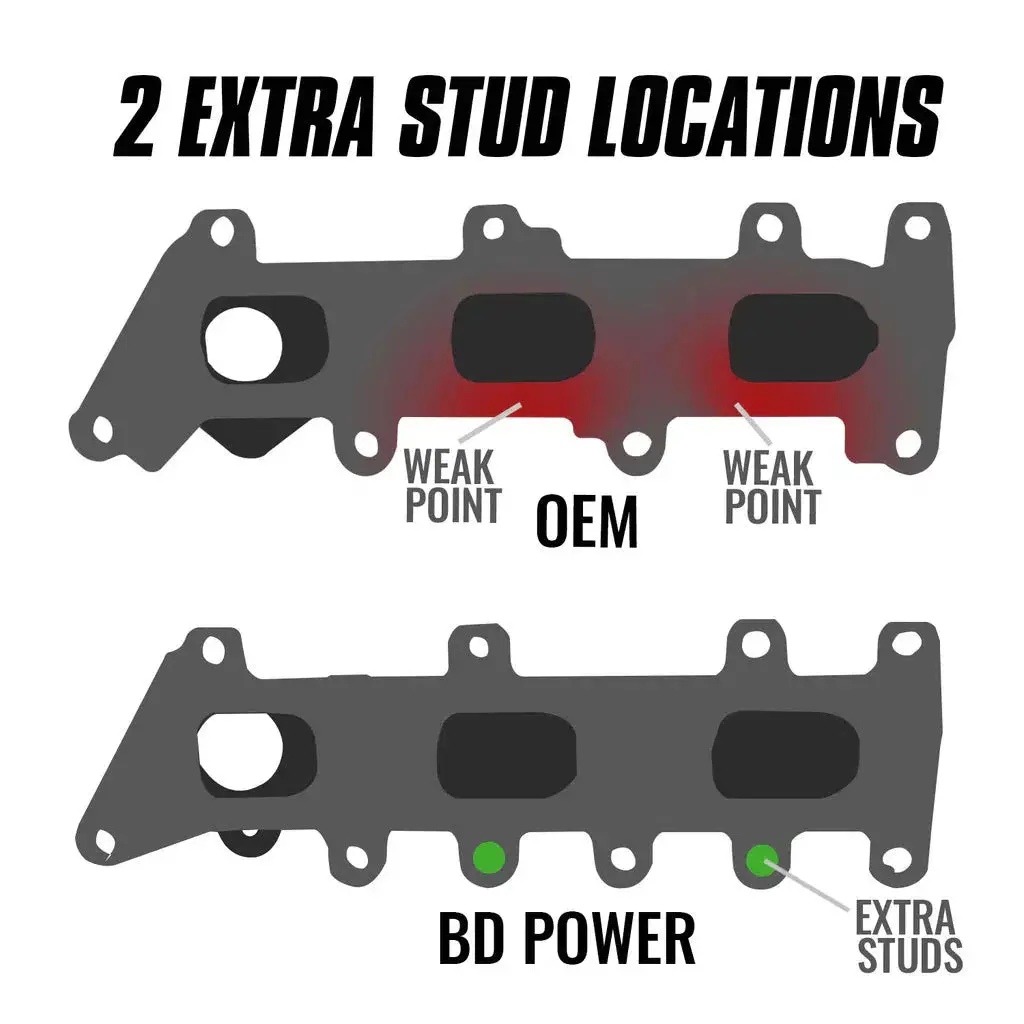 2017-2020 Ecoboost Driver Side Exhaust Manifold (1043063) 2