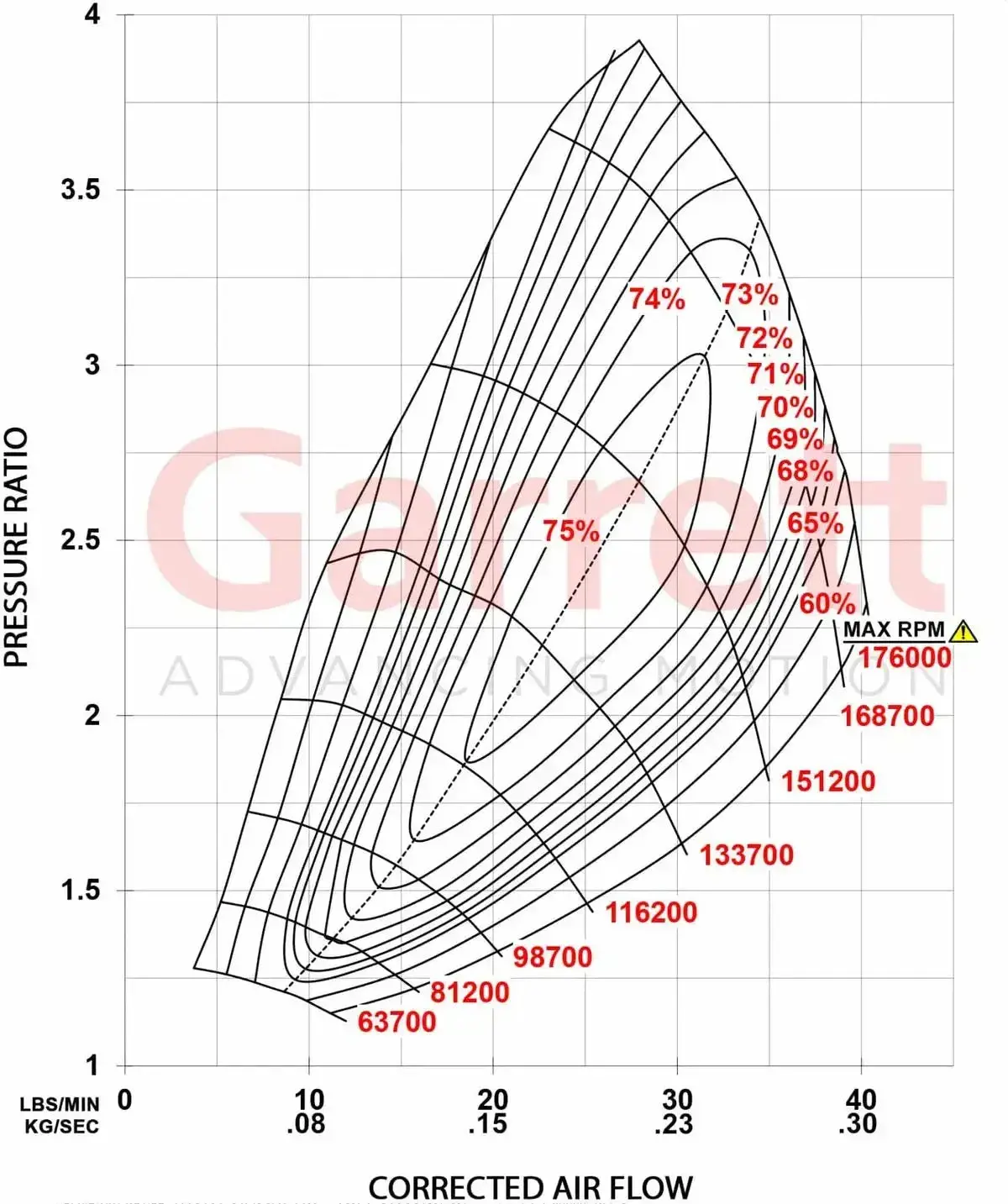2017-2021 3.5L Ecoboost Gt2260s Stage 2 Turbocharger Kit (911984-5003S) 2