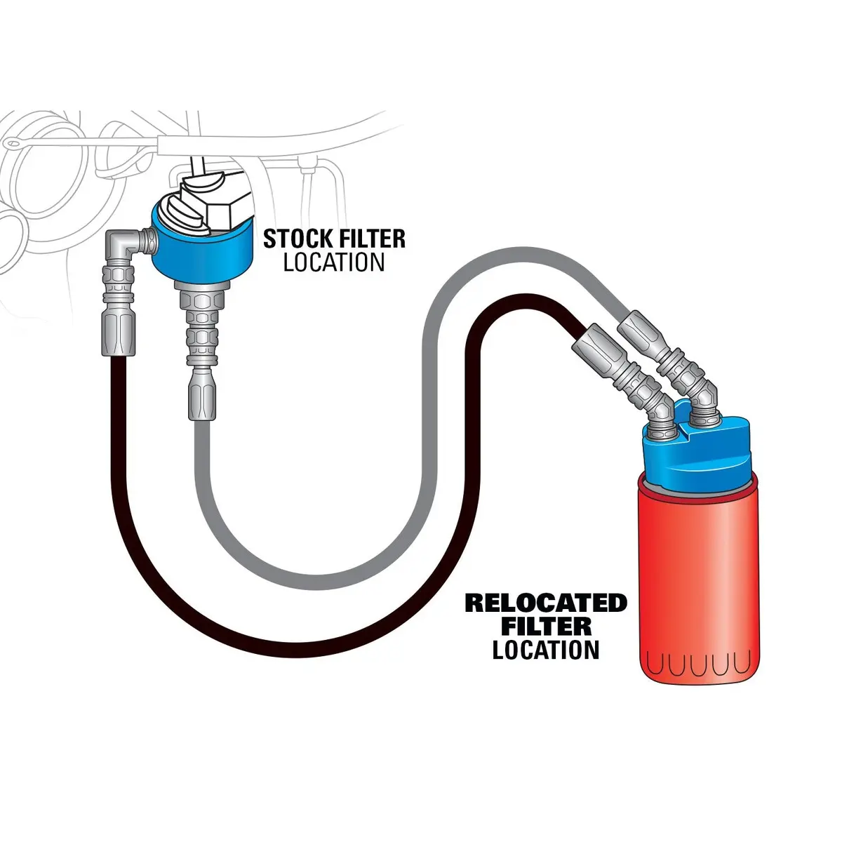 2019-2024 Ram 1500 Hemi Oil Filter Relocation Kit (Hp10596) 1