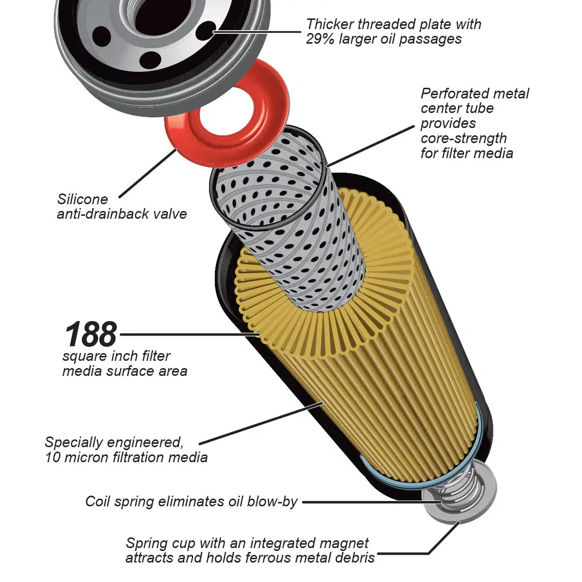 2019-2025 3.0L Duramax High-Efficiency Oil Filter (114000650) 2