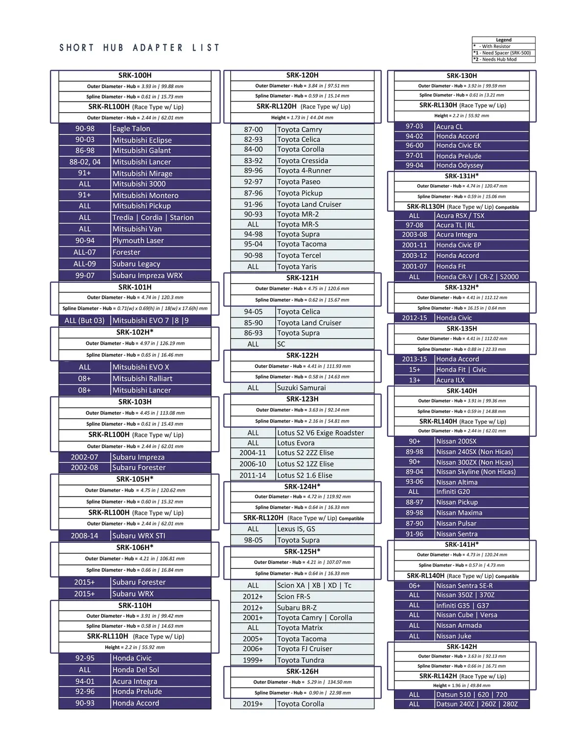 Nrg Innovations Short Hub Finder 1
