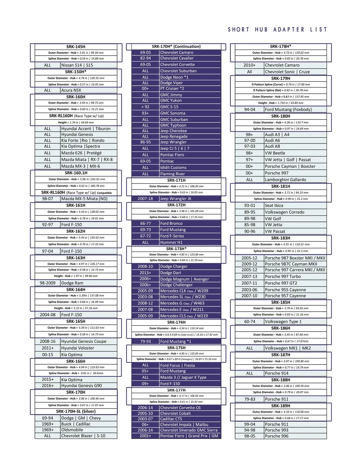 Nrg Innovations Short Hub Finder 2