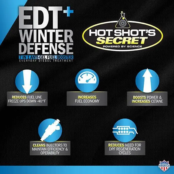 Hot Shot's Edt+ Winter Defense (Edtwag) 2
