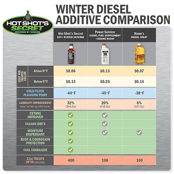Hot Shot's Edt+ Winter Defense (Edtwag) 3