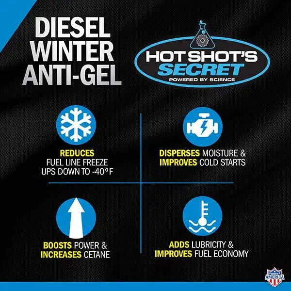 Hot Shot's Secret Diesel Winter Anti-Gel (P403304z) 4
