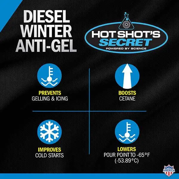 Hot Shot's Secret Diesel Winter Anti-Gel (P403304z) 5