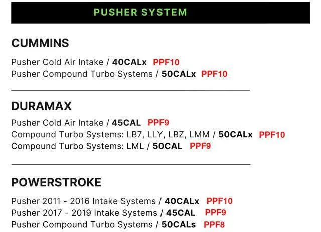 Pusher Pre-Filter Sock (Ppfx) 3