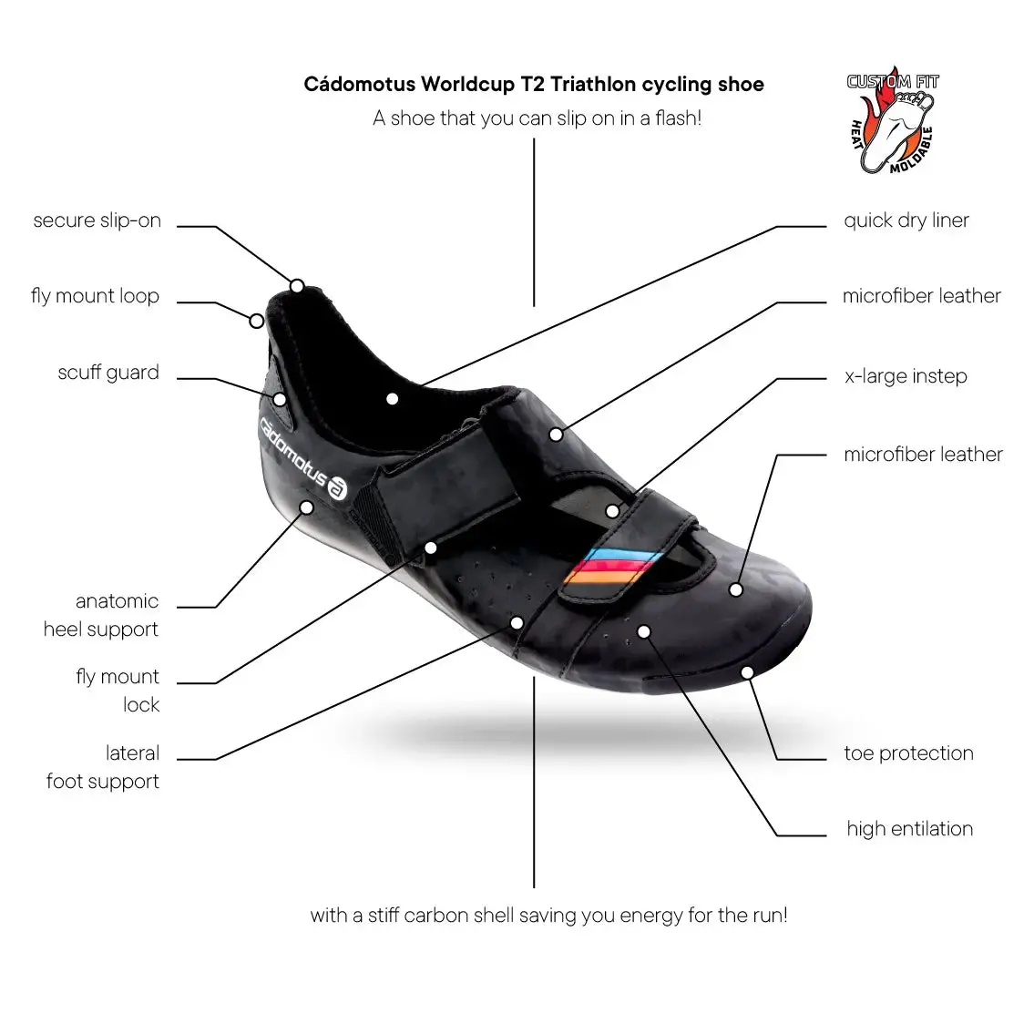 Worldcup T2 Triathlon (Sprint) Short Distance Cycling Shoe 4