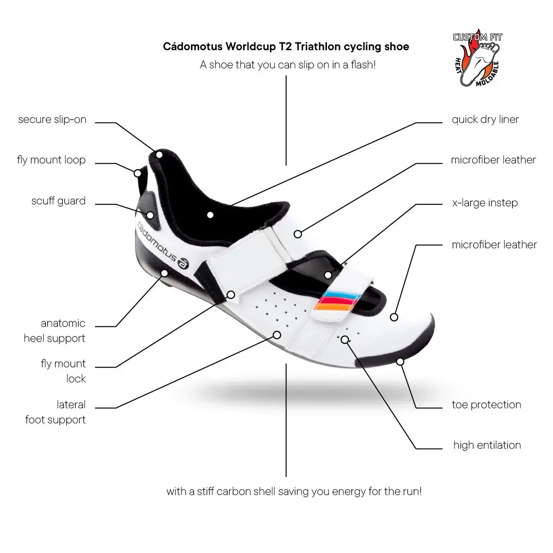 Worldcup T2 Triathlon (Sprint) Short Distance Cycling Shoe 12